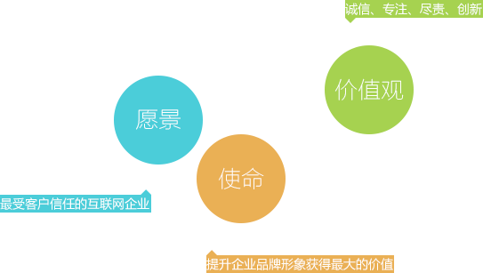 商丘營銷型網(wǎng)站建設(shè),商丘網(wǎng)站制作